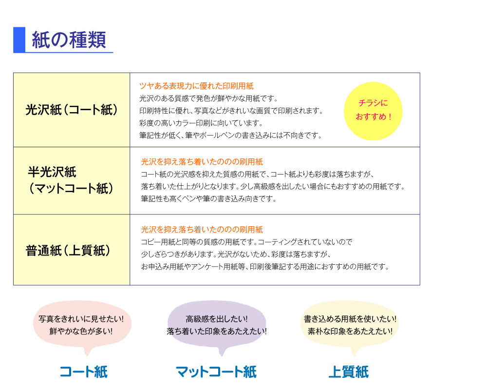紙の種類
