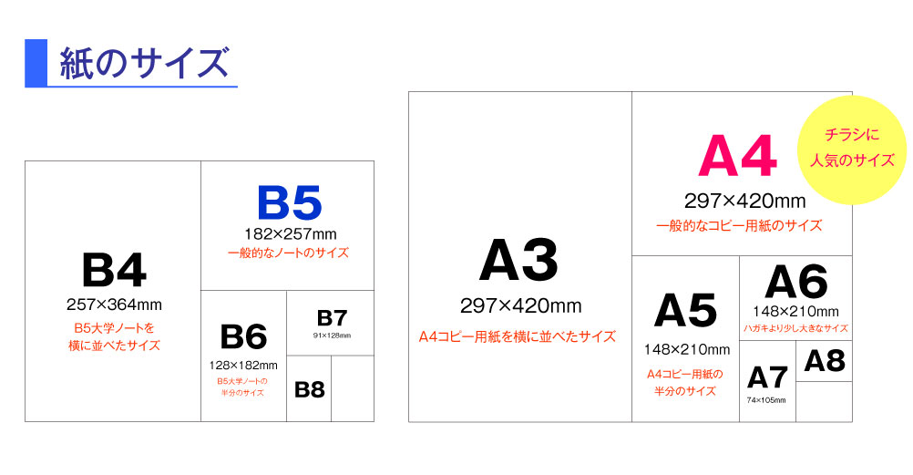 用紙サイズ